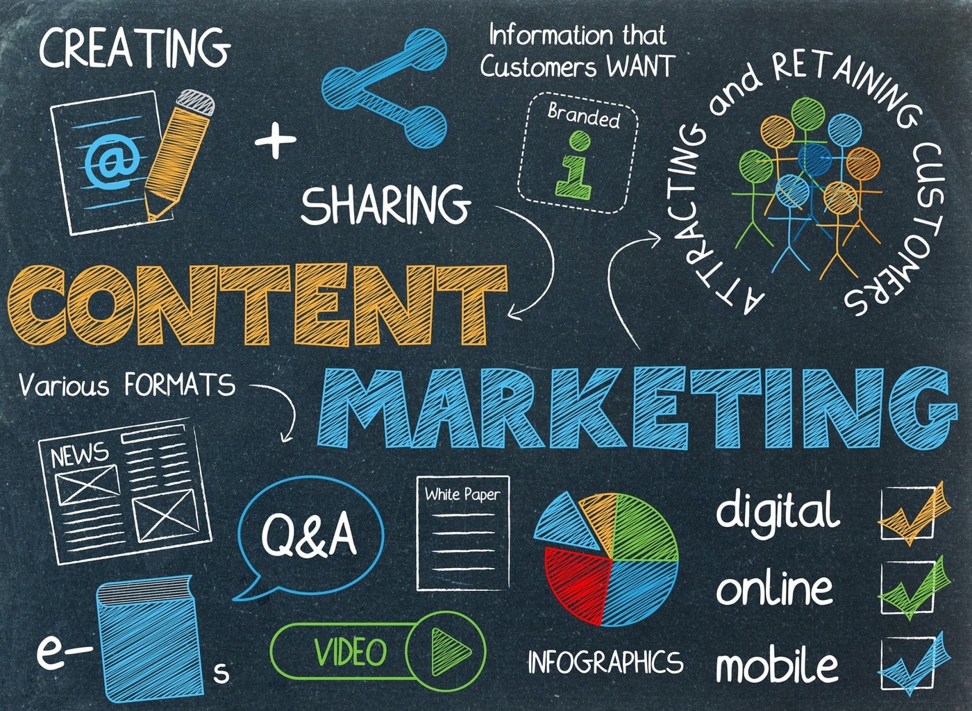 content marketing ideas